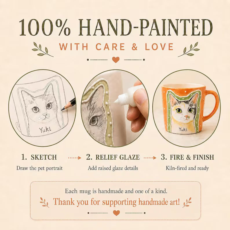 Custom Pet Portrait Mug