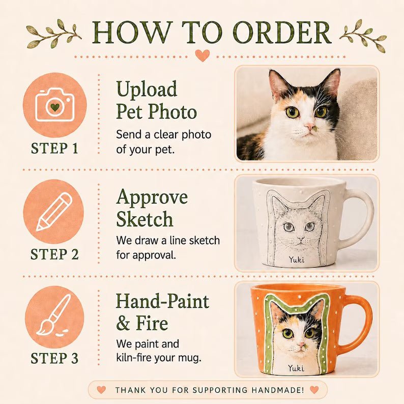 Custom Pet Portrait Mug - Watercolor Art by PaintMySoul
